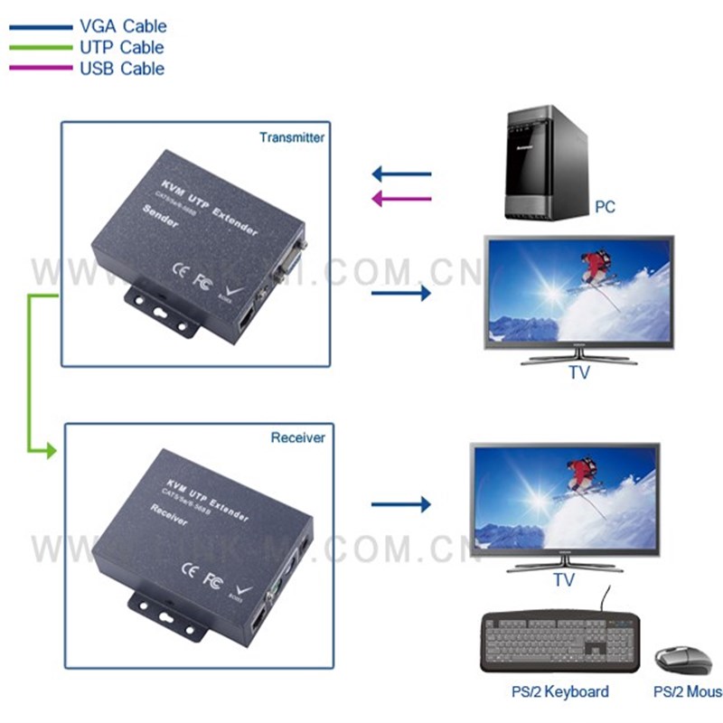 K102R KVM VGA Extender 200m Distance Over Cat5/5e/6 RJ45 P C