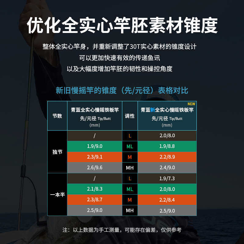 伊酷达青蓝慢摇竿实心碳素刀鲅铁板慢摇铁板竿超硬近海船竿一节半,户外/登山/野营/旅行用品,海钓竿,淘宝优惠券,粉丝福利购,淘宝优惠卷