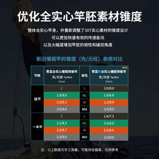 伊酷达青蓝慢摇竿实心碳素刀鲅铁板慢摇铁板竿超硬近海船竿一节半