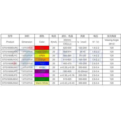 SMD贴片LED发光二极管/.V-.V红灯光Rede电流MA