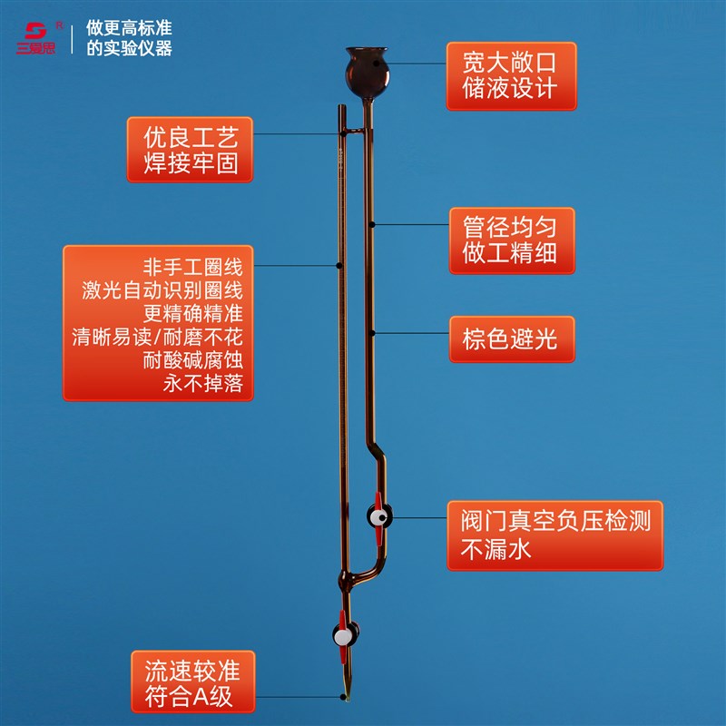 三爱思夹式微量滴定管半微量飞休氏分析玻璃管1-5ml毫升酸碱通用