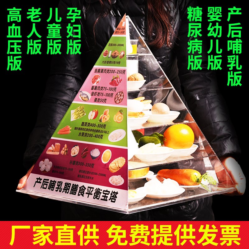 2022版膳食宝塔m模型中国居民膳食平衡宝塔膳食金字塔营养食物模