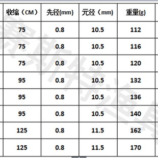 1.5米1.8米2.1米2.4米海筏竿海钓杆八M爪鱼杆实心竿梢瓷导环海伐