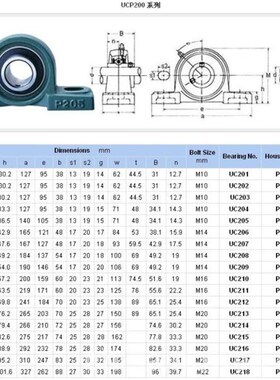 重型外球面轴承UCP2l15/UCP216/P217/P218/UCP220立式带座轴承座