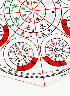 立极尺八宅文昌位二十四山高精度透明罗盘测量绘图W尺布局立极规