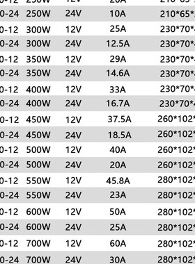 灯箱防水开b关电源LPV-700W350W400W500W600W-12v户外静音24V明纬