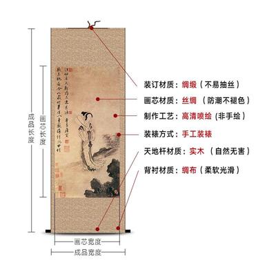 国画仿古画水墨画卷轴丝绸挂画听琴图唐寅山水画名人字画客厅装饰