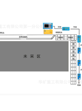 矿用工作面控制系统KTC158 无人化采煤矿用工作面通信控制系统