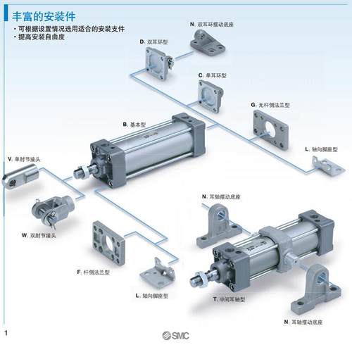 SMC标准气缸密封圈MDBB无杆气缸CY3R旋转气缸CDRB2BW气动非标