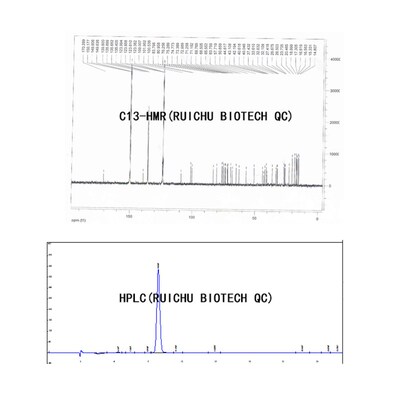 好货标准品 牛蒡子苷 CAS 20362-31-6 20mg REBIO R130130  包邮