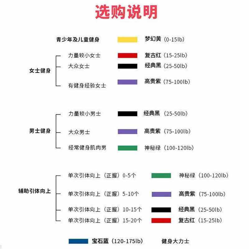 新款直销阻力带弹力绳瑜伽辅助圈拉力带健身练肩磅TPE引体向上辅,运动/瑜伽/健身/球迷用品,拉力绳/拉力器,淘宝优惠券,粉丝福利购,淘宝优惠卷