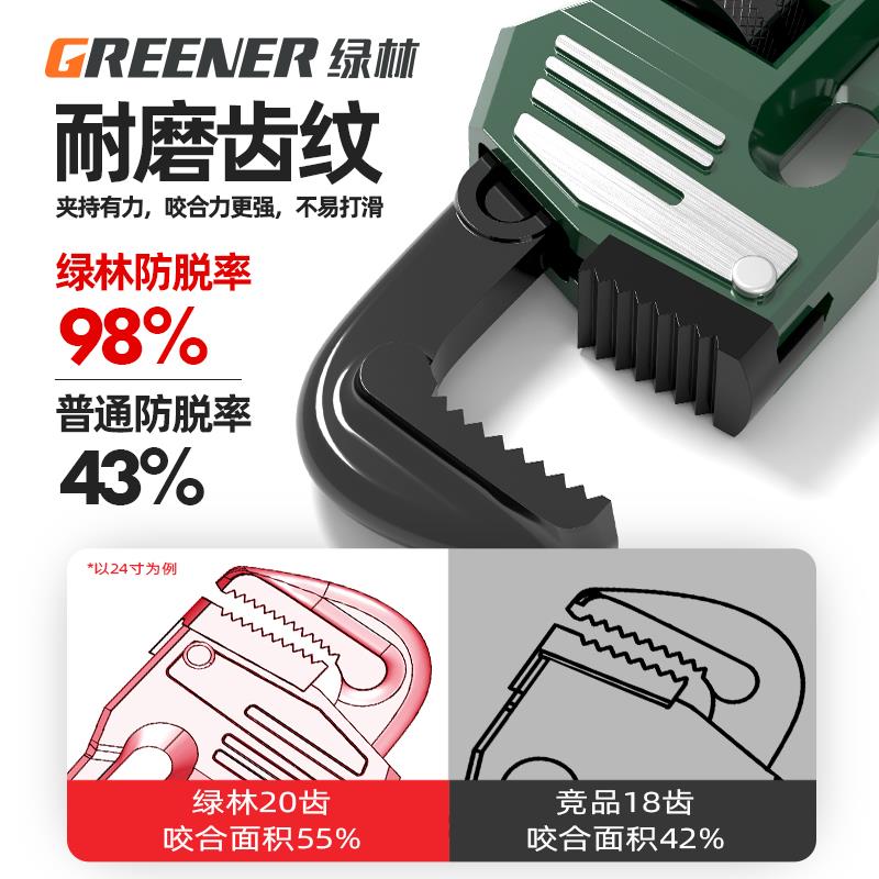 绿林管钳子万能水管钳扳手大号快速两用多功能万用喉钳水暖管子钳