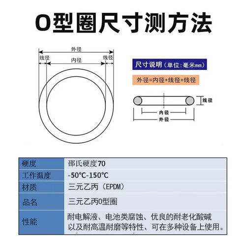 三元乙丙橡胶fO型密封圈大全外径5-170粗细2mm现货EPDM密封件圈
