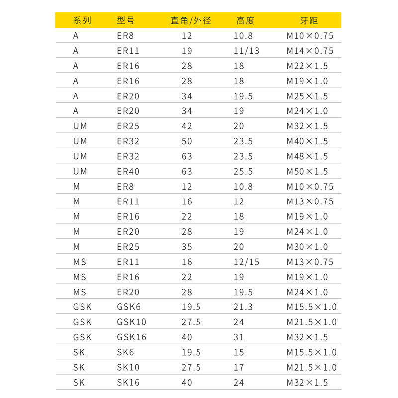 ZOTO高精度ER螺帽雕刻机动平衡ER螺母ER11 ER16 ER20 ER25A型UM型
