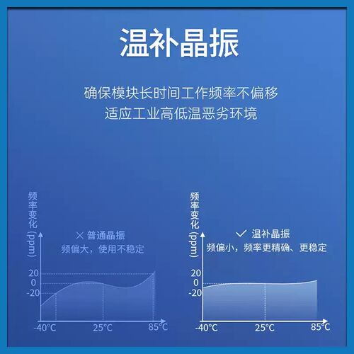 lora无线串口通信模块LLCC68芯片E220系列开发板测试评估套件