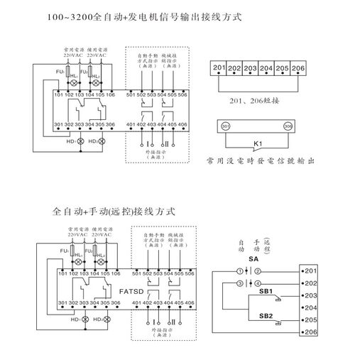 上海人民PC级双电源自动转换开关自动切换隔离开关100A4P250A630A