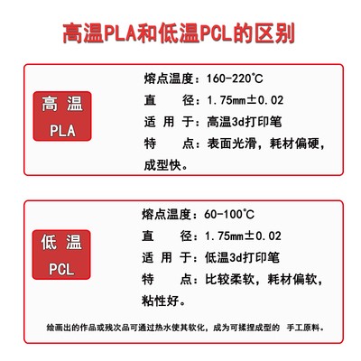 3d打印笔耗材3D笔材料高温PLA 低温PCL耗材1.75mm3d绘画笔耗材5米