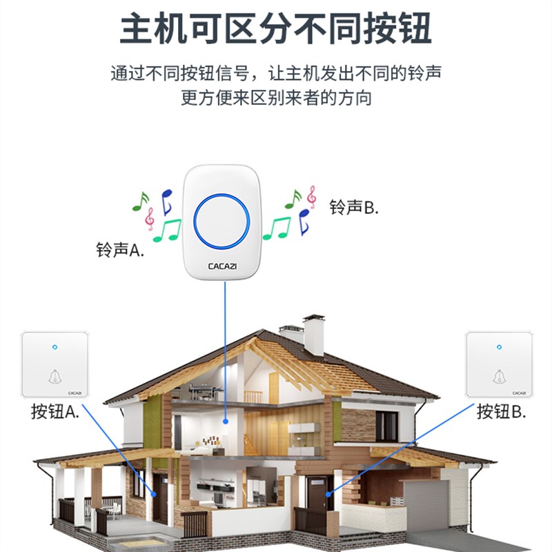 智能家用无线数码远距离遥控一拖二门铃86大板按键呼叫器家用门铃