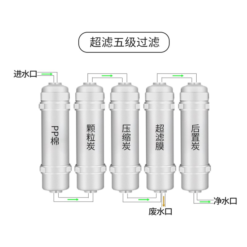 直饮5级超滤机净水器壁挂式厨房通用型家用五级自来水阻垢过滤器