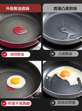 Nonstick Frying Pan Non Stick For Gas Electric Induction Hob