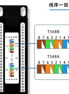 新线源头工厂款24口机超五类网络配线架带后置带加厚理线KDT—超