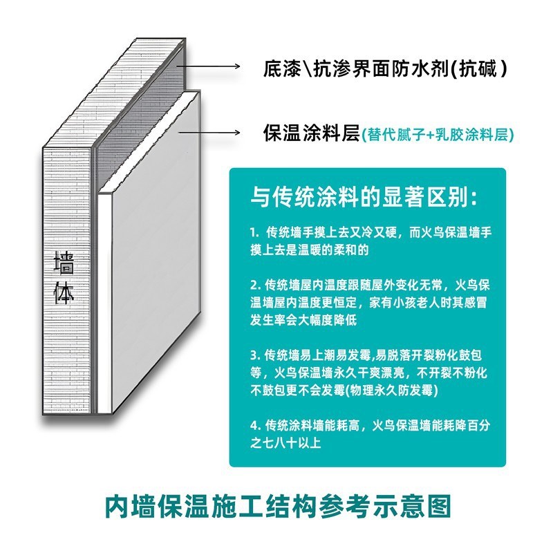 纳米气凝胶隔g热材料超薄绝热室内外墙保温层陶瓷真空微珠保温涂