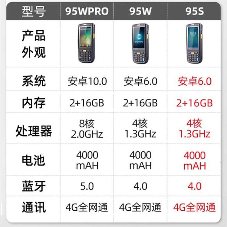 iData95W/T1/K3S/i3数据采集器手持终端仓库出入库扫码枪智能终端