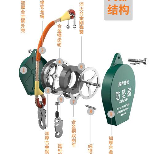防坠器3/5/102/0/030/40/5米NVY1吨吨塔吊速2差防坠器高空货梯防