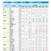 系DVP48E3S00R DSELSDVTA台达E3列plc程序容量64kB DVP32ES311T