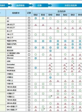 DSELSDVTA台达E3列plc程序容量64kB/DVP32ES311T/系DVP48E3S00R*2