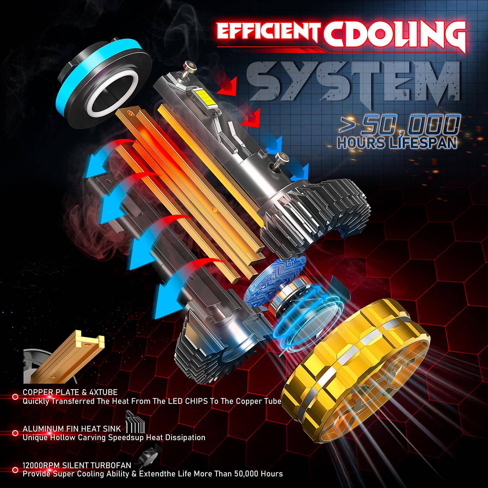 MQW300汽W汽车灯泡厂h7led灯车灯H4透远近一体四铜管镜汽家车led
