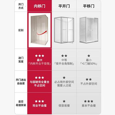 极窄边框网红白形29587色奶方形侧滑门奶淋浴房L浴室干湿分离隔断
