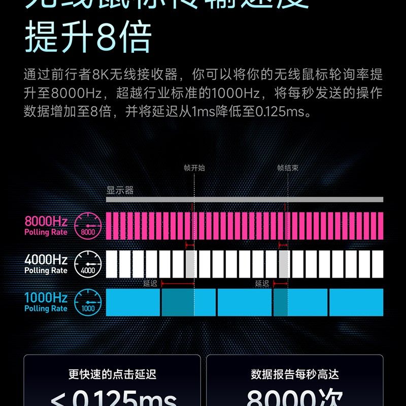 前行者S7系列无线鼠标定制8k飞碟无线接收器带拓展坞