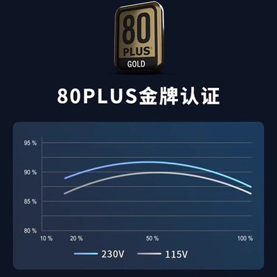 海韵FOUCS/锋睿850/1000/1200/1300/1600W/TX/PX全模组ATX3.1电源