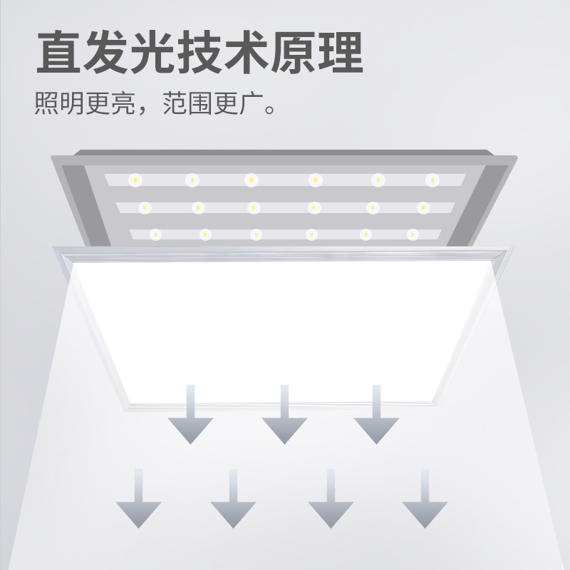 现代办公室d吸顶灯集成吊顶铝扣平板灯LED卫生间厨房走廊嵌入式灯