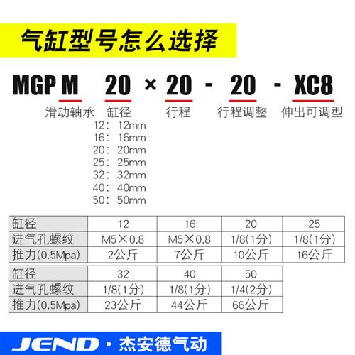 带导杆行程可调三轴气缸三杆MGPM12/16/20/25*32X40X50-20/30-XC8