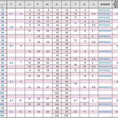 圆皮带用惰轮 双联型 ENW01-40 ENW11-50双槽滑轮 铝合金圆带轮