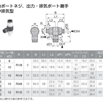 日本PISCO快速排气阀 EQ03-P04C12C12