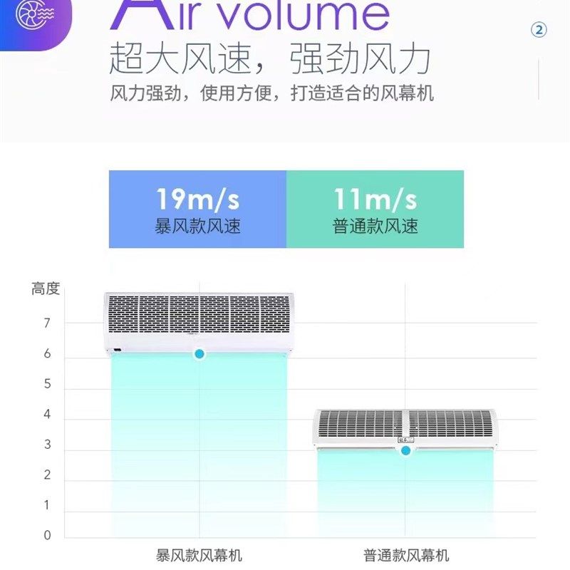 超强风 加强风 超大风量工业商用 风幕机/风帘机/空气幕