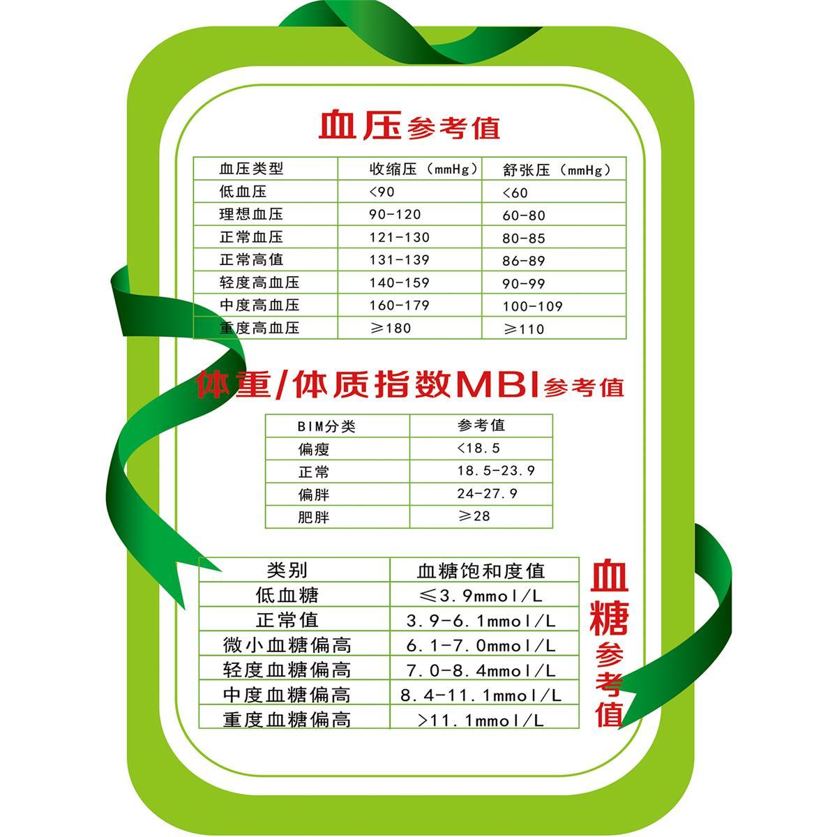 血糖血压标准值墙贴纸保健养生贴纸身体指标挂图宣传海报装饰画