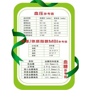 血糖血压标准值墙贴纸保健养生贴纸身体指标挂图宣传海报装饰画