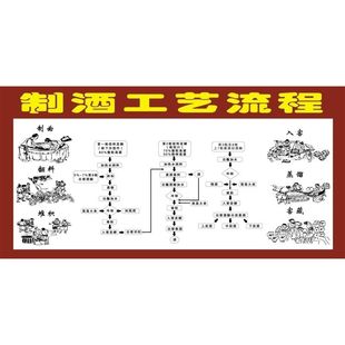 复古酒文化餐饮壁纸酒厂酿酒工艺流程装饰壁画酒馆白酒背景海报
