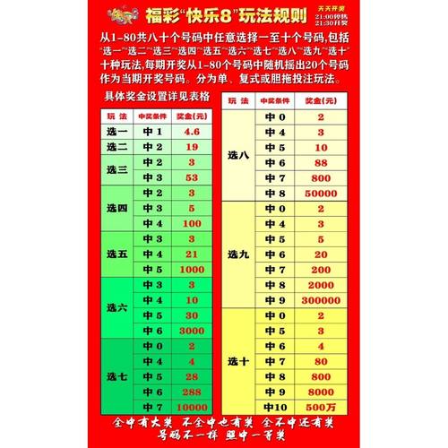 福彩快乐8游戏规则复式胆拖奖级表海报彩票店投注宣传走势图05