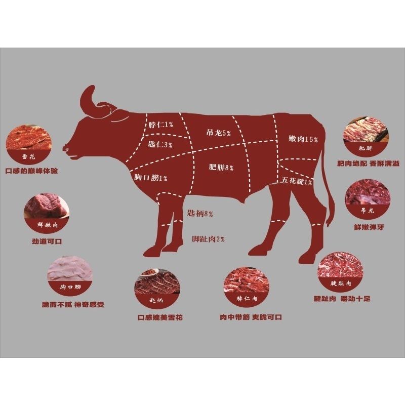 个性火锅店玻璃门贴纸墙贴创意餐厅饭店墙面装饰牛肉火锅贴字贴画图片