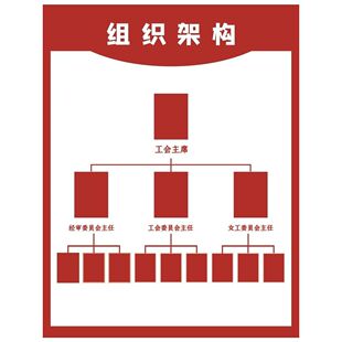 组织架构海报保安部组织构图墙贴纸组织机构图有限公司组织构图