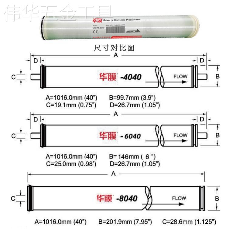 极速4040反渗透膜8040RO滤芯通用大通量纯水海德能YQS4040纳滤抗