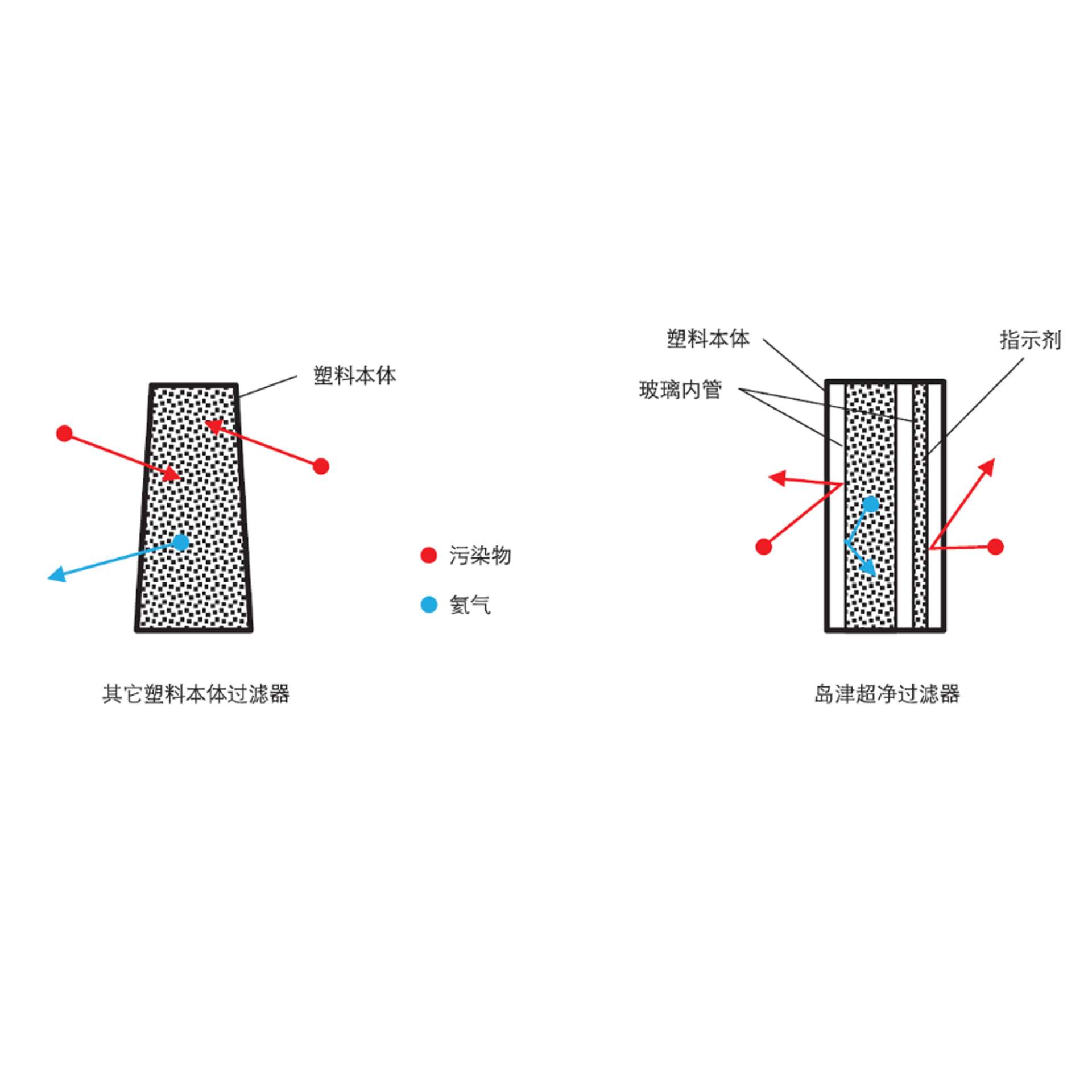 Shimadzu岛津 超净气体过滤器滤芯S226-50754-00 GC-FID过滤器