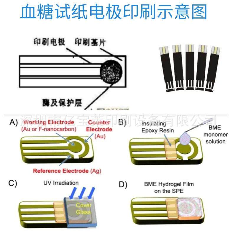 高精密血糖试纸CCD丝印机PET印刷机电极丝网印刷机碳浆银浆丝印,办公设备/耗材/相关服务,丝印机,淘宝优惠券,粉丝福利购,淘宝优惠卷