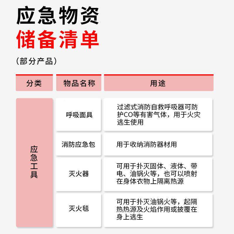 家庭防逃生包水基灭火套出租房火灾逃生工救援包消箱消器防具器材
