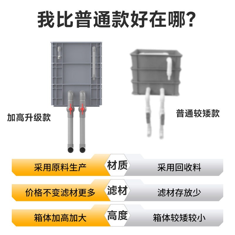 鱼缸鱼池过滤器水循环系统上置自制滴流盒周转箱过滤箱增氧净化桶